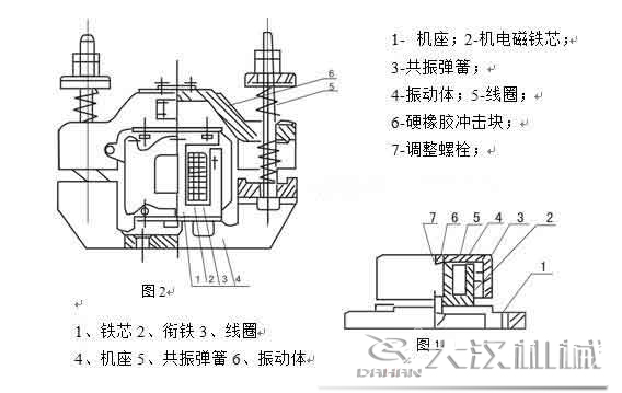 電磁倉壁振動(dòng)器 電磁倉壁振動(dòng)器