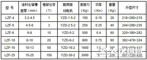 電磁倉壁振動(dòng)器